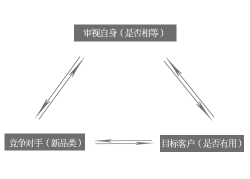 建站之初如何給網(wǎng)站定位？？