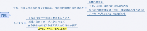 網(wǎng)站SEO優(yōu)化四大方法，內鏈建設