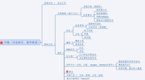 網(wǎng)站SEO優(yōu)化四大方法,外鏈建設