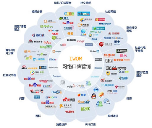 2017年企業(yè)進(jìn)入互聯(lián)網(wǎng)需要做一個(gè)網(wǎng)站嗎？